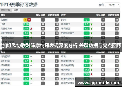 加维欧协联对阵摩纳哥表现深度分析 关键数据与亮点回顾